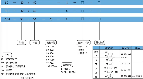 標(biāo)準(zhǔn)可調(diào)氣缸scj訂購(gòu)碼.png