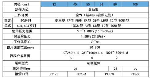 標(biāo)準(zhǔn)可調(diào)氣缸scj規(guī)格表.png