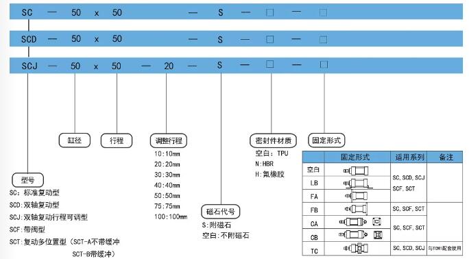 sc氣缸型號尺寸.jpg