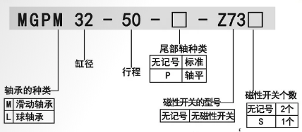 點焊機氣缸 mgpm訂購碼.png