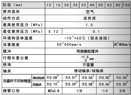 點焊機氣缸 mgpm規(guī)格表.png