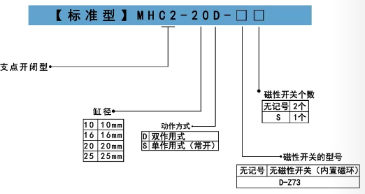 氣缸夾具M(jìn)HC2訂購(gòu)碼