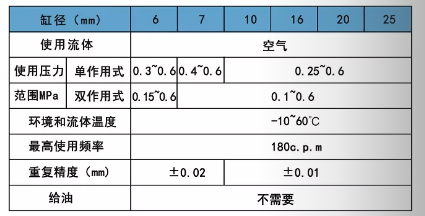 氣缸夾具M(jìn)HC2規(guī)格表