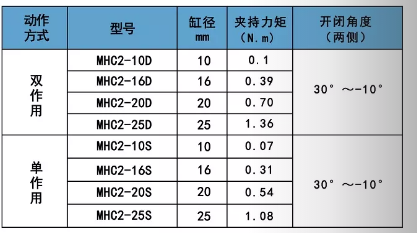 氣缸夾具M(jìn)HC2夾持力矩