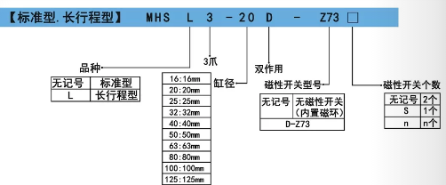 口罩機(jī)夾爪氣缸MHS3訂購碼.png