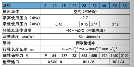 cy3b無(wú)桿氣缸規(guī)格表.png