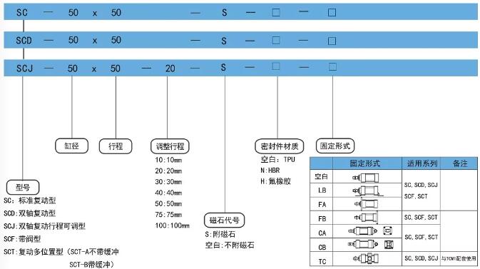 雙行程氣缸訂購碼.jpg