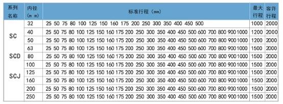 雙行程氣缸標(biāo)準(zhǔn)行程.jpg