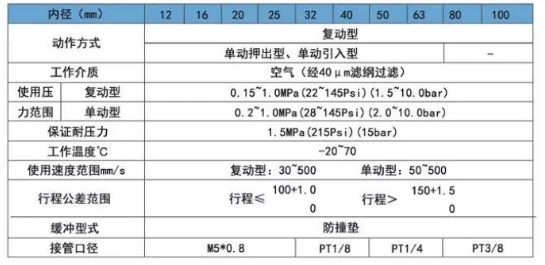 口罩機(jī)氣缸sdaj規(guī)格表.png