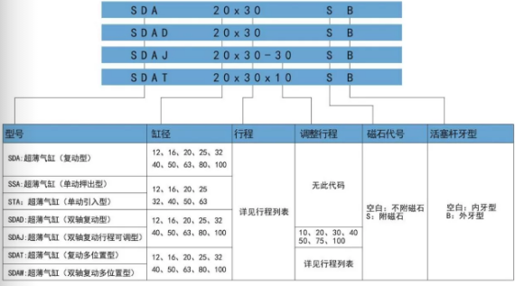 氣缸sdaj口罩機(jī)專用氣缸訂購碼