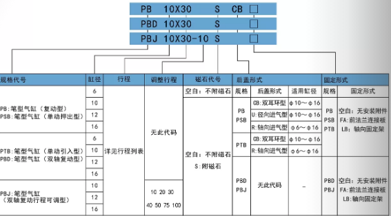 筆型氣缸pb20su訂購(gòu)碼.png