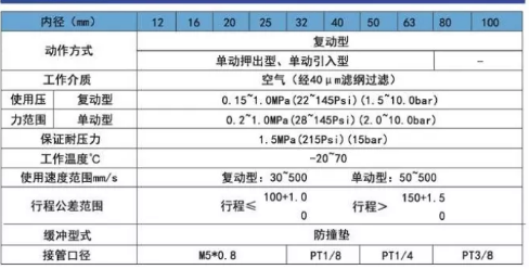 中空往復(fù)氣缸sdaj規(guī)格表.png